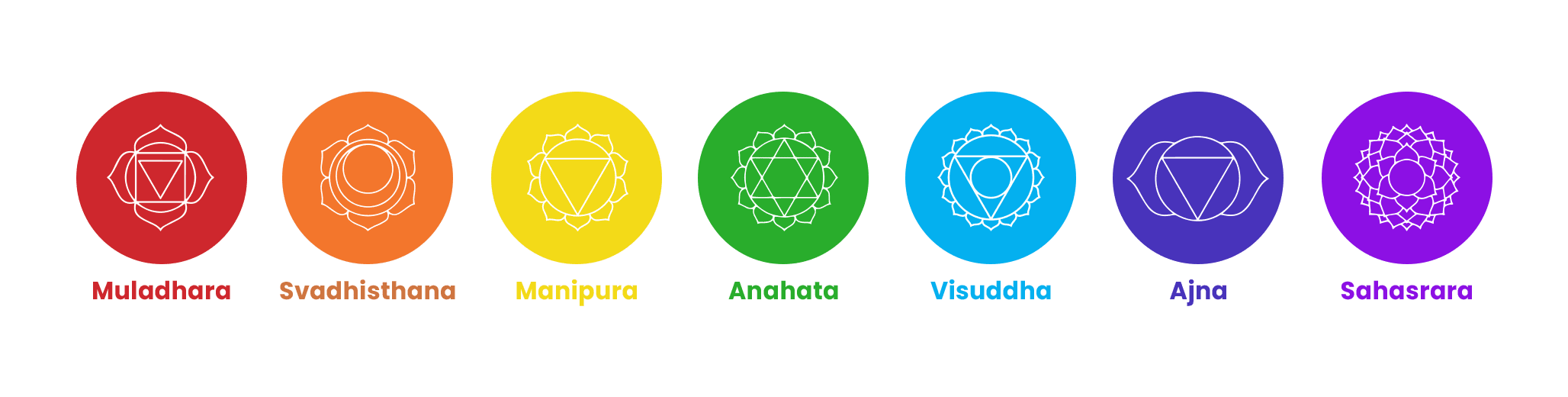 Seven colorful chakra symbols on a black background.